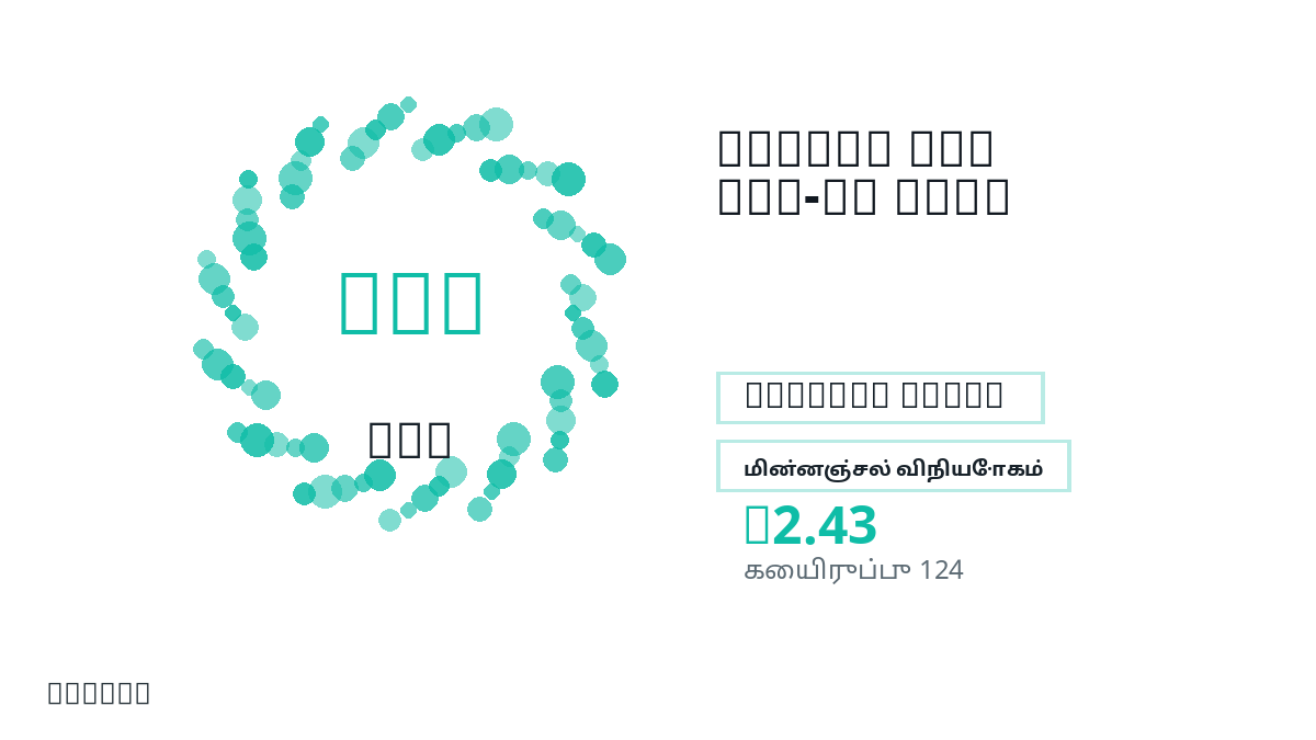 பணம் செலுத்துவதற்கு முன் தயாரிப்பு குறிப்புகள், சட்டபூர்வ அனுமதிக்கப்பட்ட பயன்பாடு, region, மின்னஞ்சல், தேர்ந்த நெட்வொர்க், துல்லியமான தொகை, டெலிவரி, refund வரம்புகள் மற்றும் அனுமதிக்கப்பட்ட பயன்பாட்டைச் சரிபார்க்கவும்.