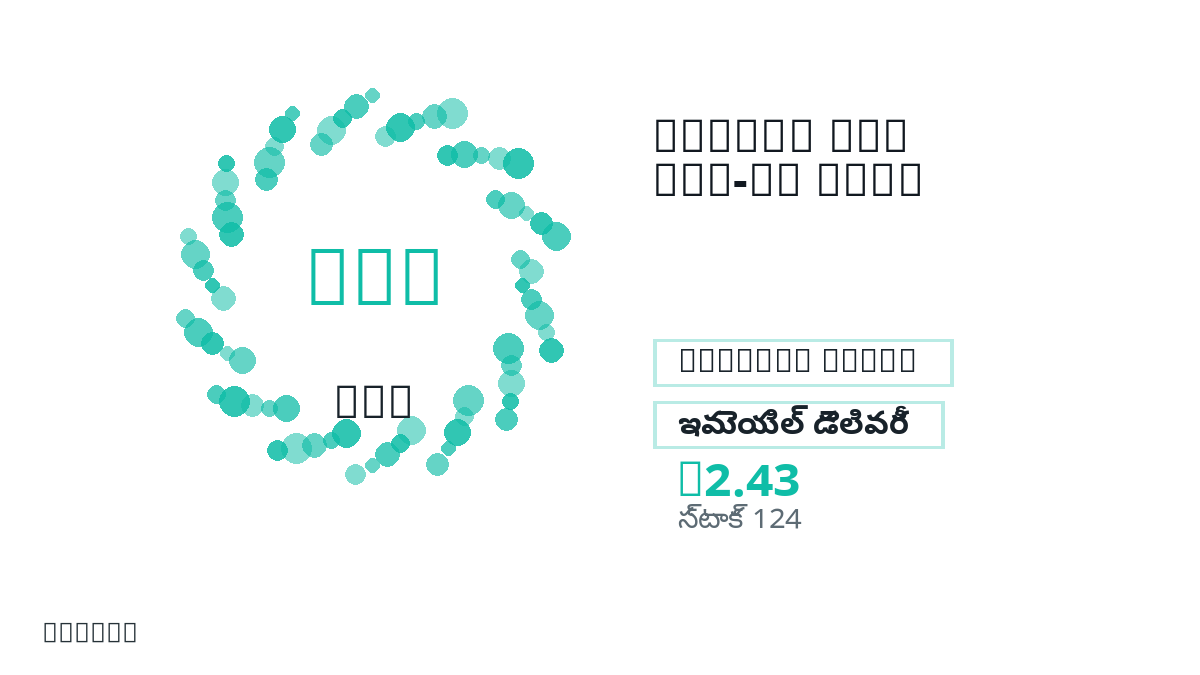 చెల్లింపుకు ముందు ఉత్పత్తి నోట్లు, చట్టబద్ధమైన అనుమతించిన వినియోగం, region, ఇమెయిల్, ఎంచుకున్న నెట్వర్క్, ఖచ్చితమైన మొత్తం, డెలివరీ, refund పరిమితులు మరియు అనుమతించిన వినియోగాన్ని పరిశీలించండి.